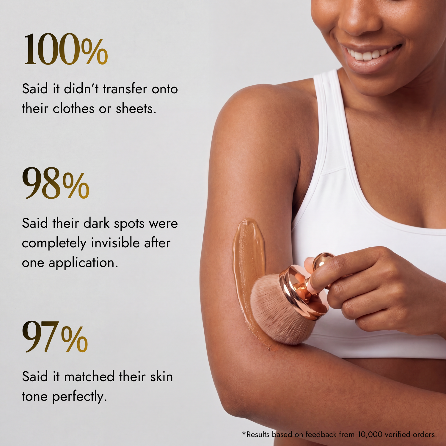 Shimma™ Body Coverage Perfector Set