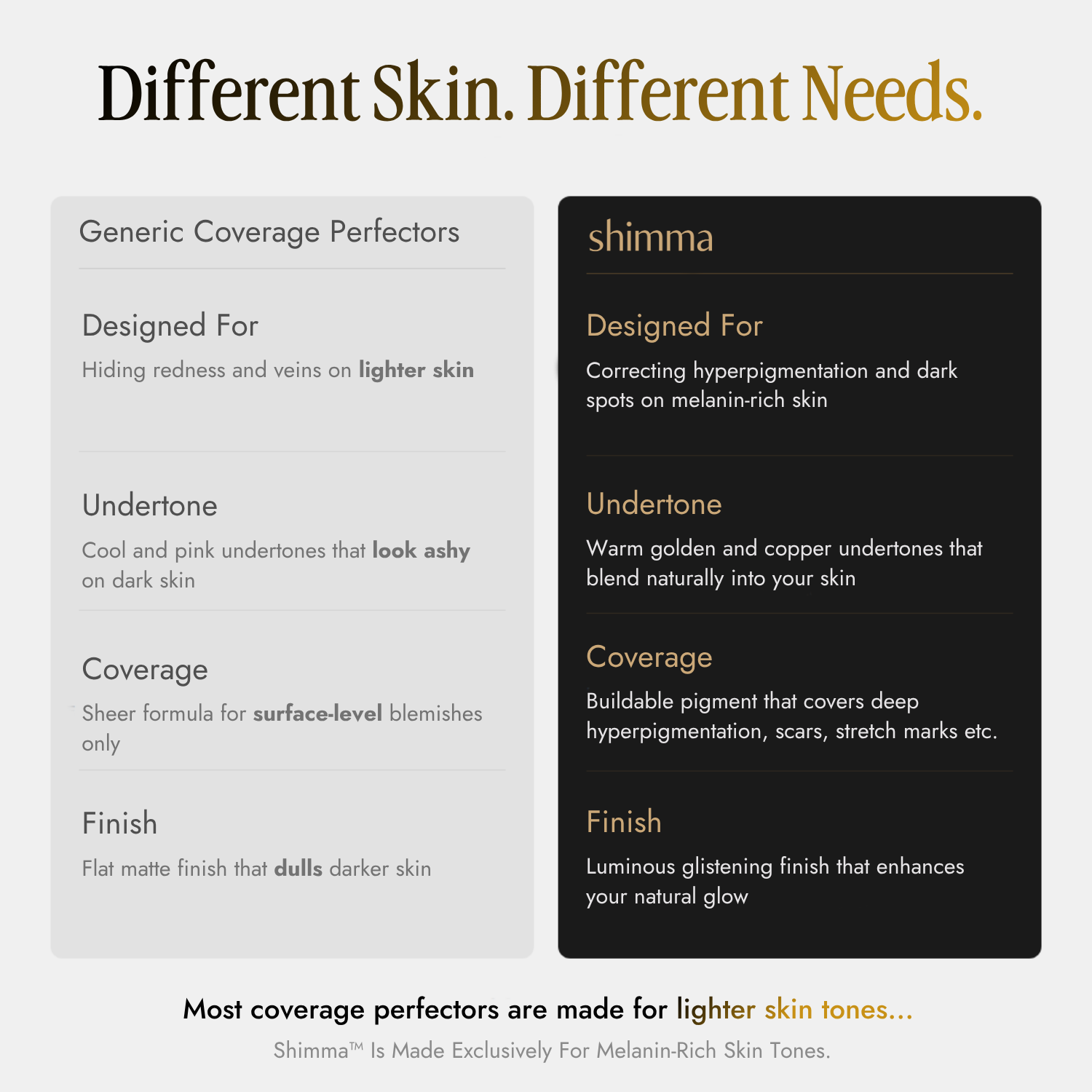 Shimma™ Body Coverage Perfector Set
